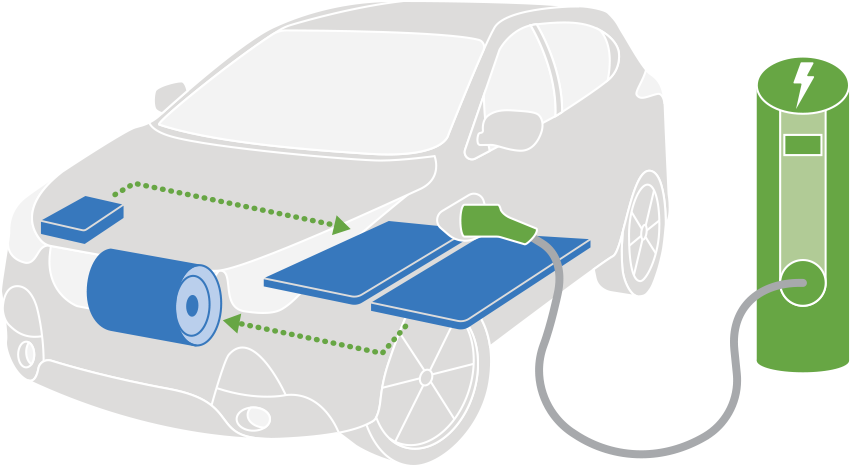 Battery-Electric Overview