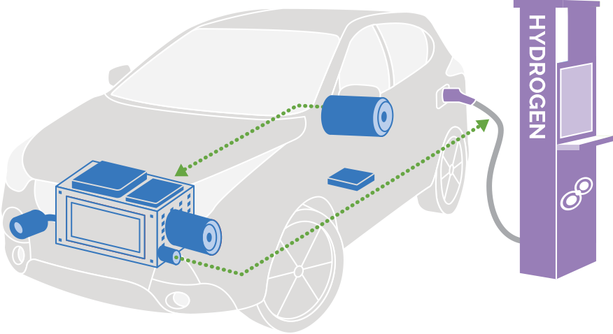 Hydrogen Fuel Cell Overview