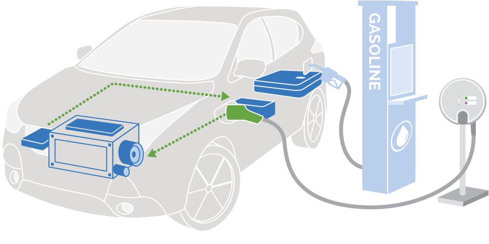 Plug-in Hybrid Overview