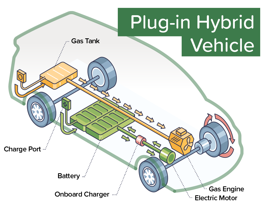 diagram of a plug-in hybrid electric vehicle