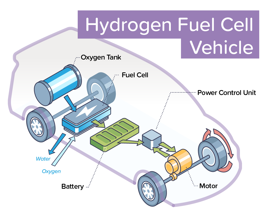 diagram of a fuel cell vehicle