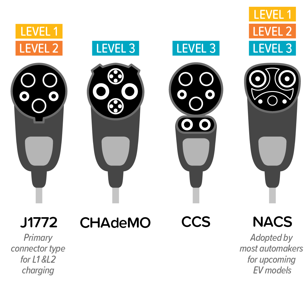 series of ev adapters