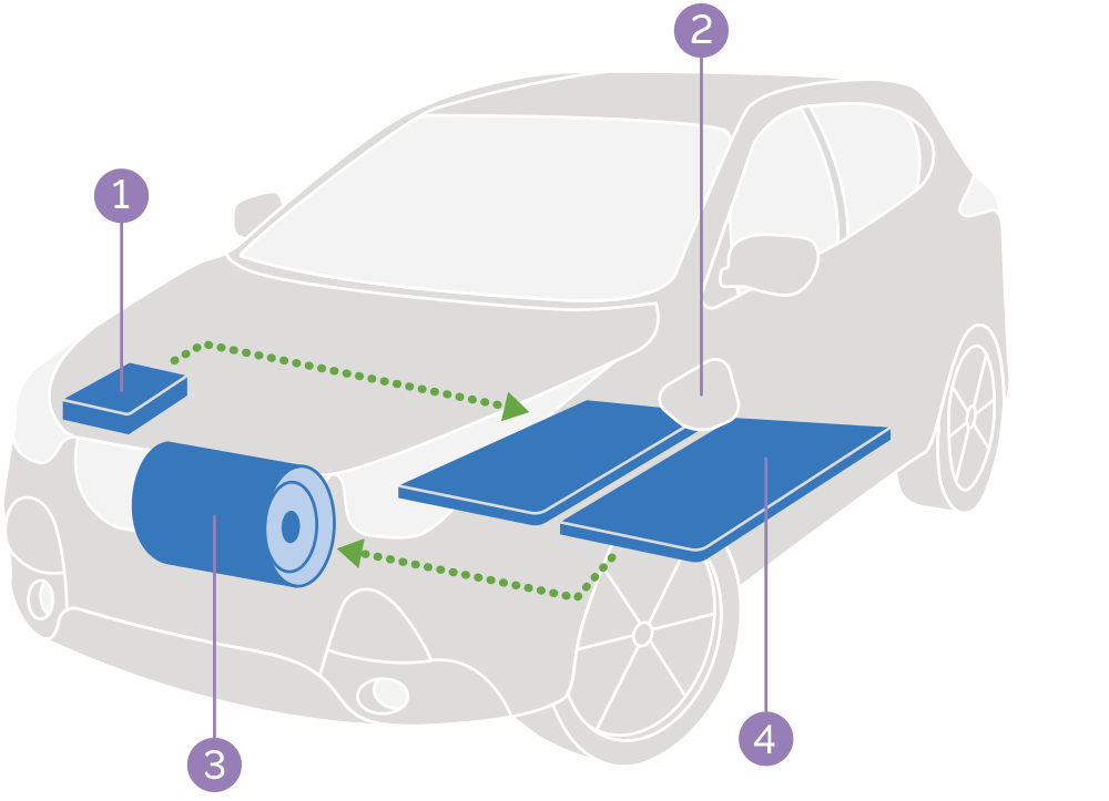 How do electric cars work?