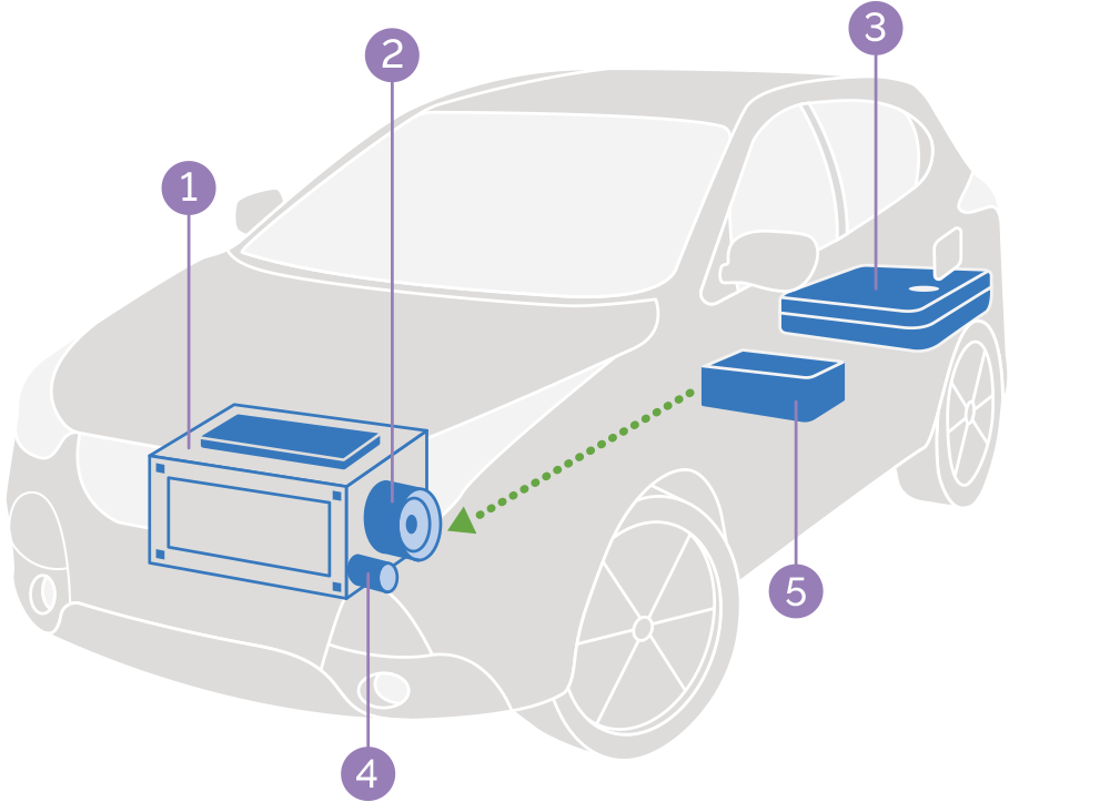 Hybrid Electric Cars DriveClean